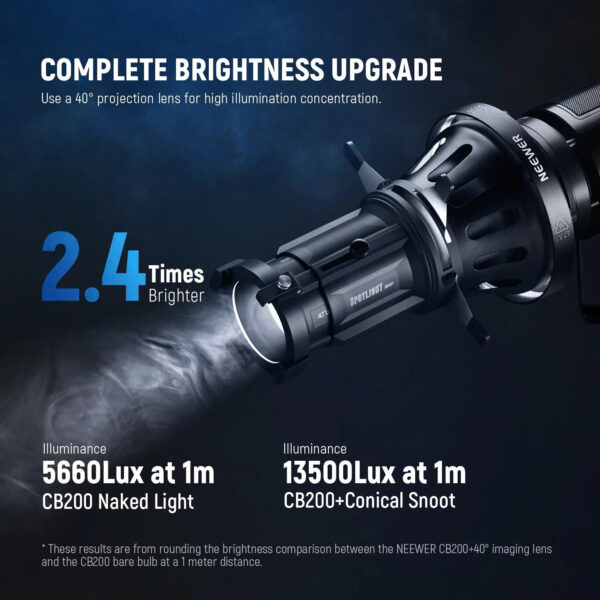 Đầu đèn hiệu ứng Neewer Spotlight Mount LS-38 Set 40° | Chính Hãng (FullVAT) - Hình ảnh 2
